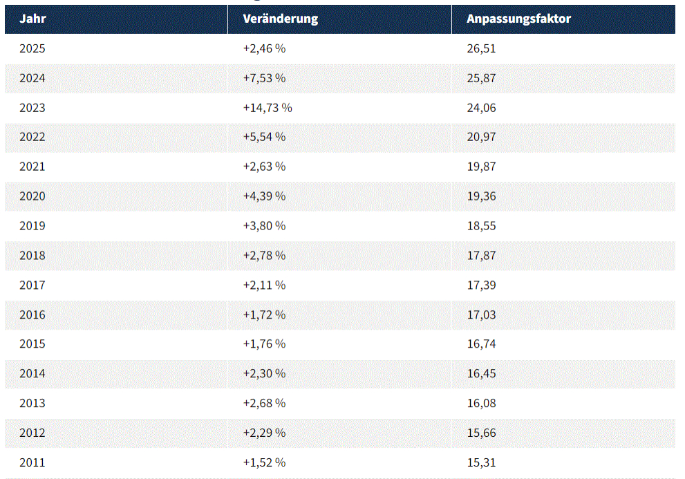 Indexwert